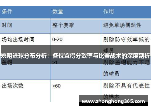 姚明进球分布分析：各位置得分效率与比赛战术的深度剖析